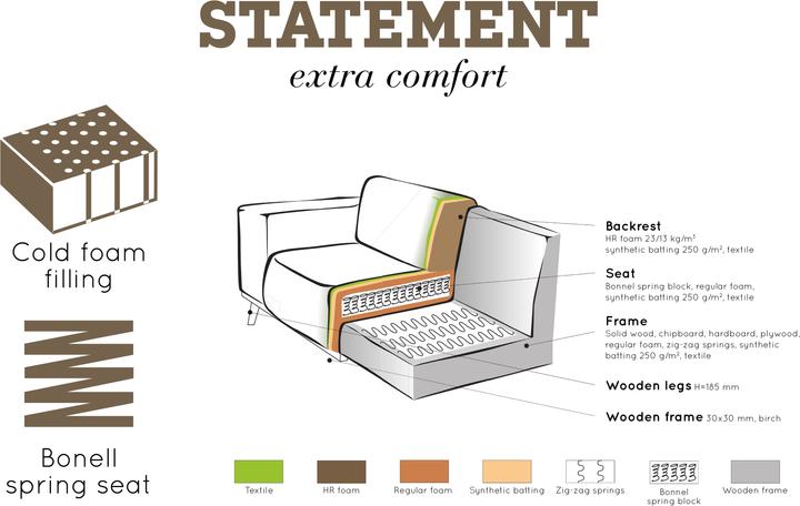 Produktbild BePureHome Statement (3-Sitzer)