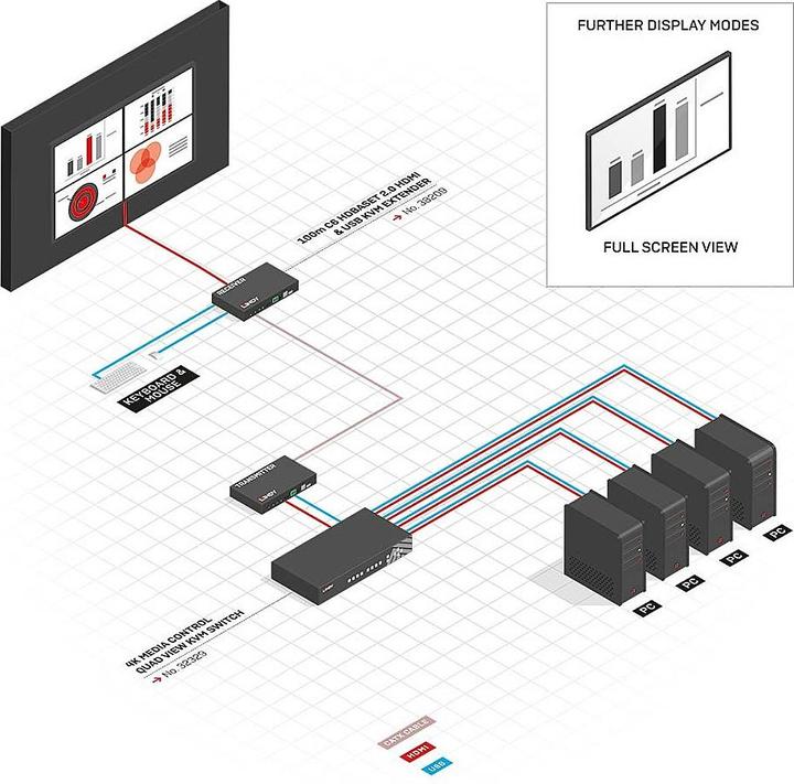 Image du produit Lindy Commutateur KVM Pro 4 ports HDMI 4K Quad View