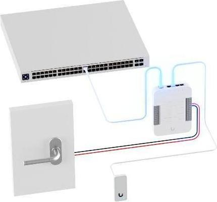 Produktbild Ubiquiti UA-G2-SK, Intelligentes Türsystem
