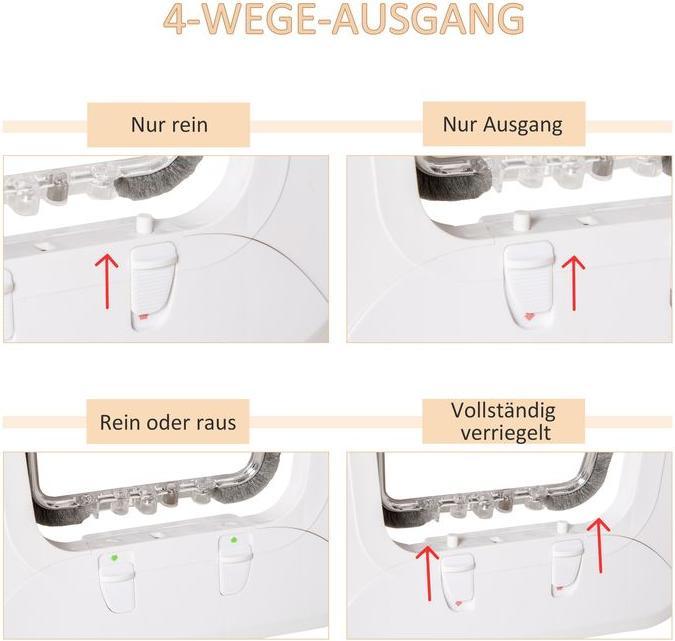 Immagine prodotto Swisshandel24 Zanzariera per gatti Zanzariera per cani con 4 opzioni di chiusura e magnete, per porte interne ed (Gattaiola manuale)