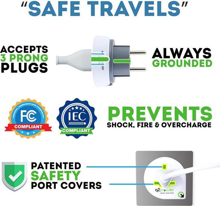 Actual product image Q2 Power World to Europe USB