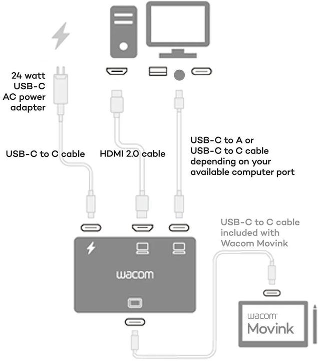 Immagine prodotto Wacom Convertitore