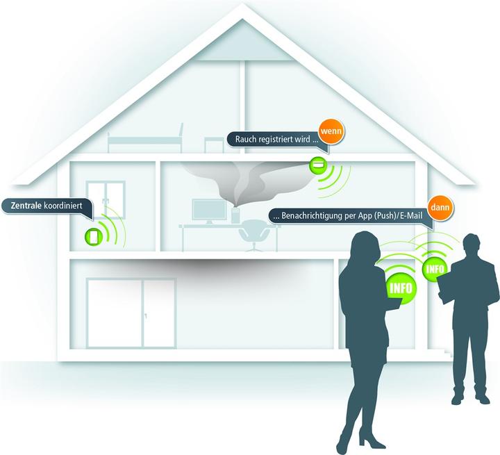 Produktbild Devolo Home Control Alarmsirene