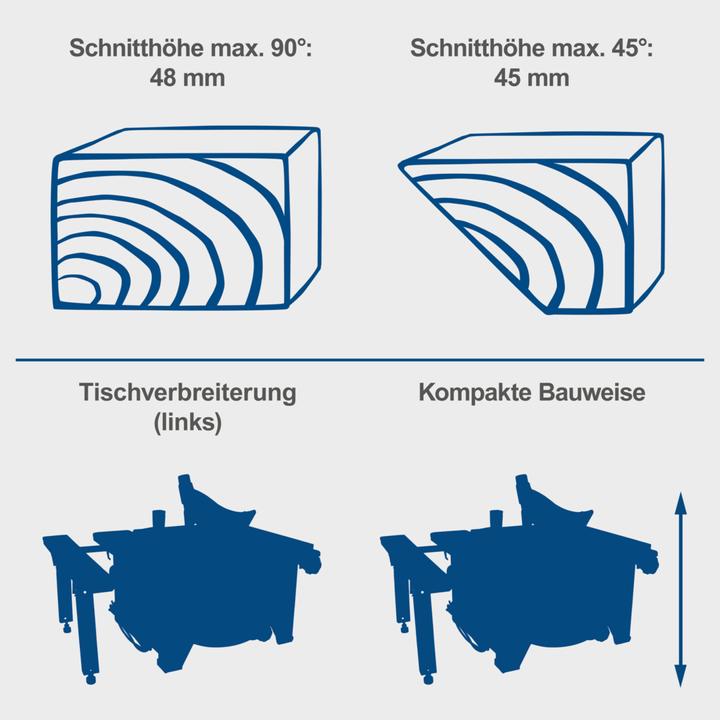 Productafbeelding Scheppach Hs80