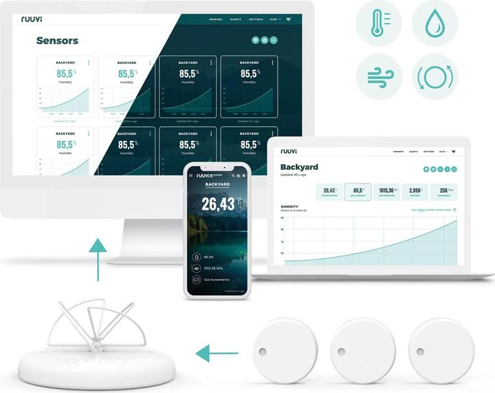Immagine prodotto Ruuvi Gateway RuuviTag - Da Bluetooth a Wifi / LAN