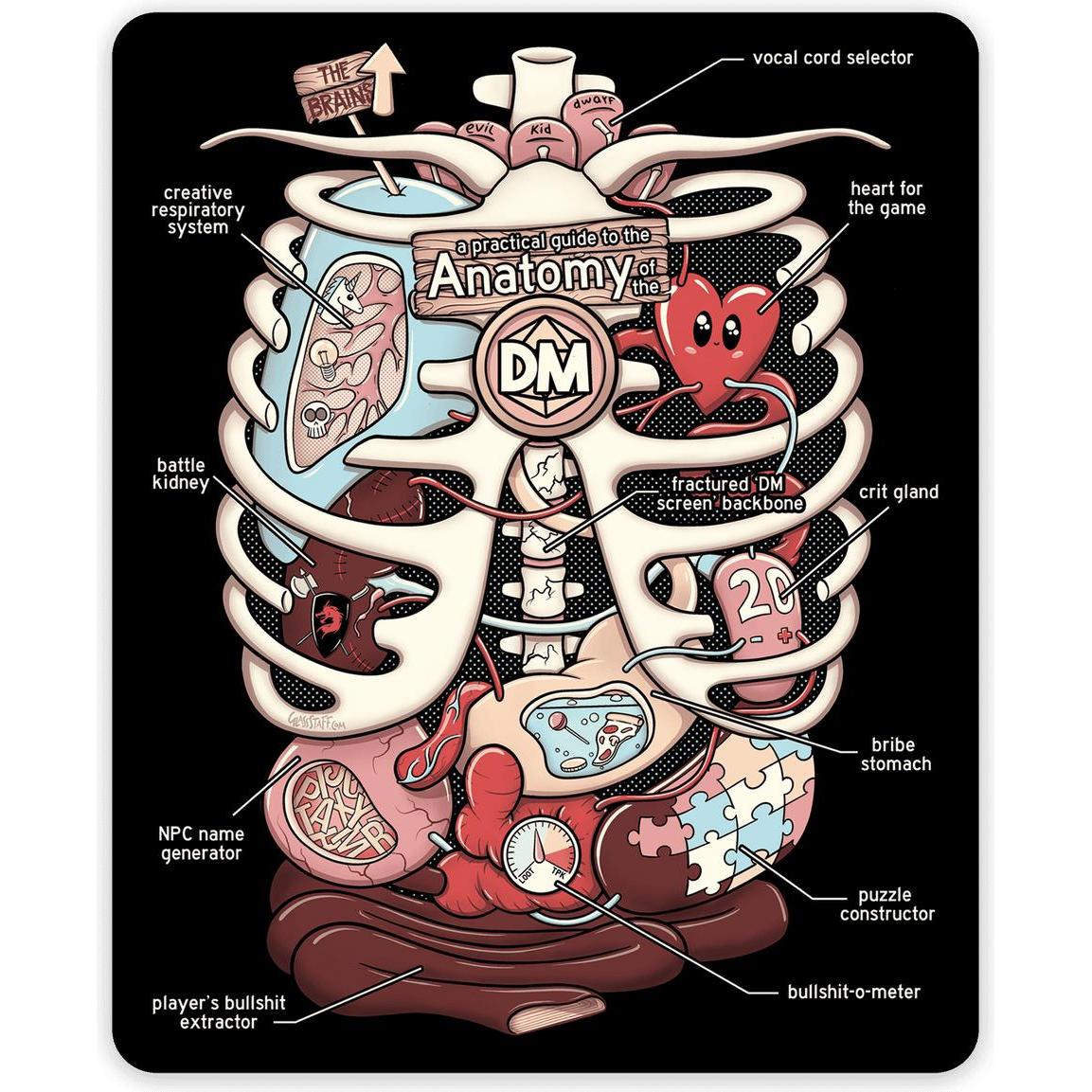 Glass Staff Anatomy of the DM Sticker Schwarz/Mehrfarbig, Detailfarbe ...