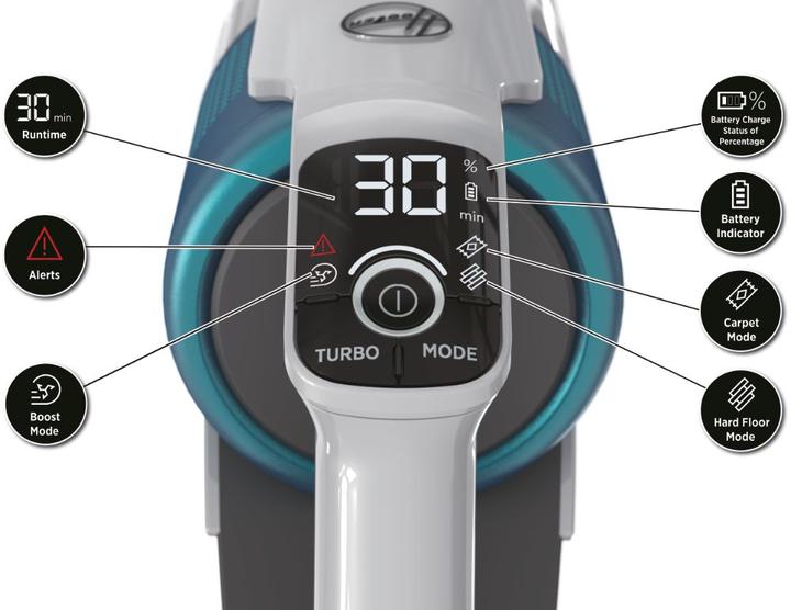 Produktbild Hoover HF9 Pets