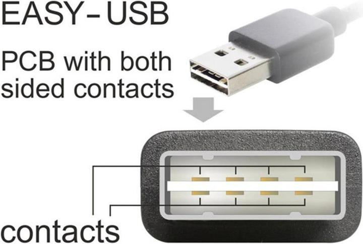 Produktbild Delock EASY-USB 2.0 Kabel mit Winkelstecker (3 m, USB 2.0)