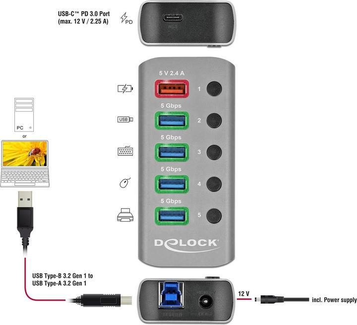 Immagine prodotto Delock Hub USB 3.2 (USB-B, 6 Porti)