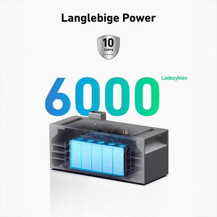 Actual product image Anker 1.6kWh SOLIX 2 E1600 PLUS All-in-One storage system