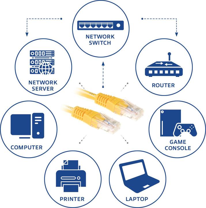 Immagine prodotto Cavo patch U/UTP CAT6 giallo di 2 metri con connettori RJ45. Cat6 u/utp giallo 2.00m (U/UTP, CAT6, 2 m)