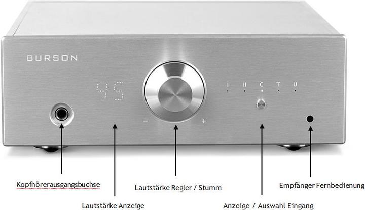 Produktbild Burson Conductor Virtuoso mit PCM1793 DAC (USB-DAC)