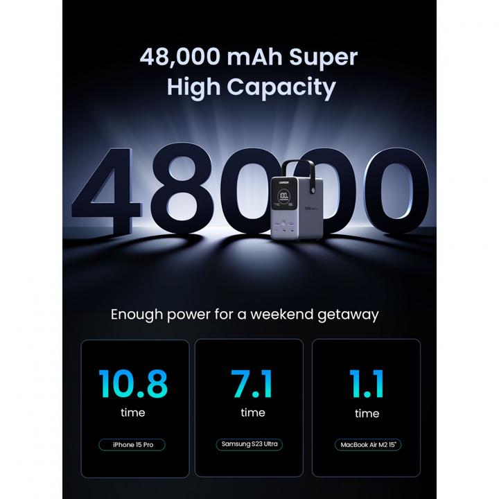 Produktbild Ugreen Nexode (48000 mAh, 300 W, 153 Wh)