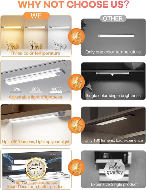 Immagine prodotto Hiboitec LED Schrankbeleuchtung mit Bewegungsmelder (350 lm)