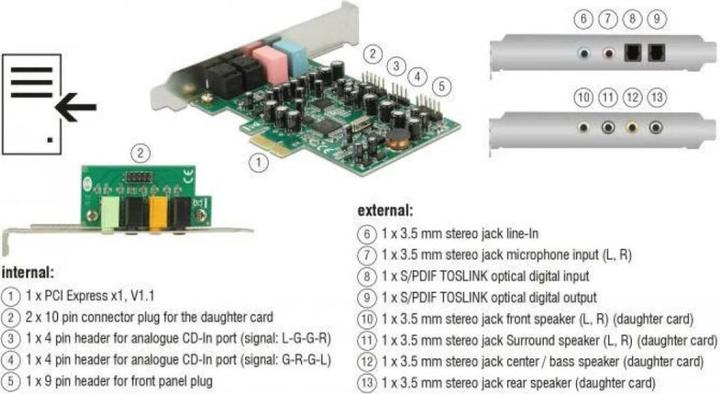 Produktbild Delock PCI Express Soundkarte 7.1 (PCI Express 1.1)