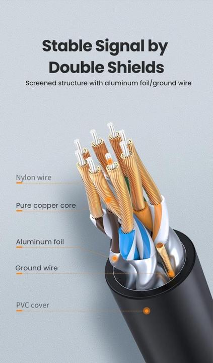 Actual product image Ugreen Network cable (UTP, CAT7, 3 m)