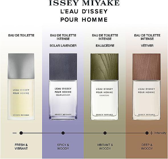 Actual product image Issey Miyake L'Eau d'Issey pour Homme Solar Lavender Intense (Eau de toilette, 100 ml)