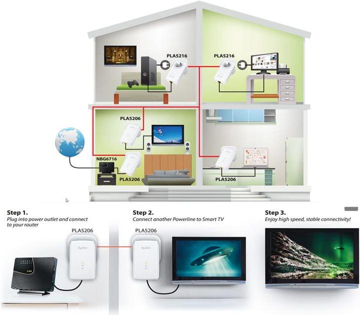 Immagine prodotto Zyxel Starter kit PLA5206 (1000 Mbit/s)