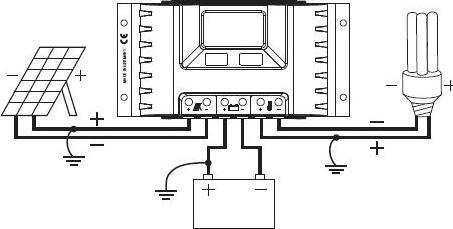 Image du produit Steca Pr 1515