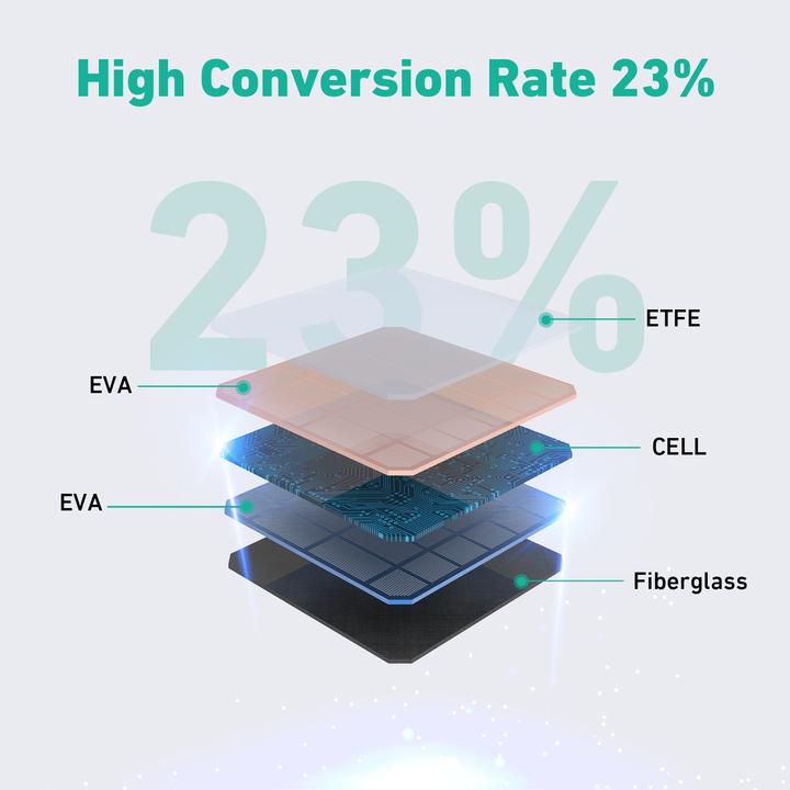 Actual product image Aukey PowerHelio Y100 (100 W, 3.80 kg)