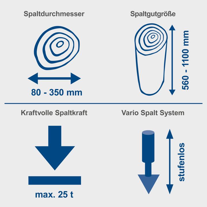 Produktbild Scheppach Holzspalter