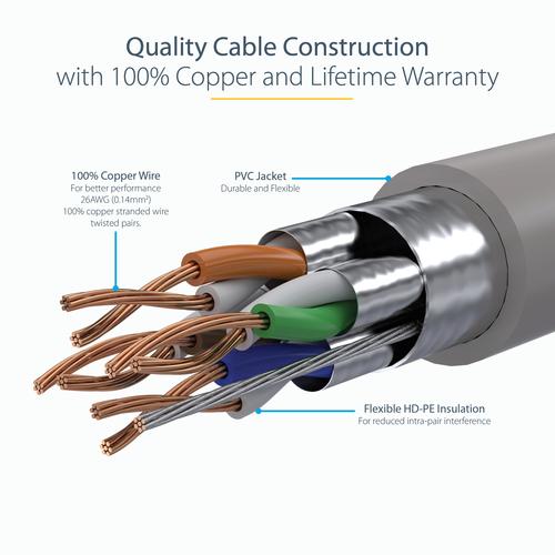 Produktbild StarTech -Ethernet-Kabel (STP, CAT6a, 10 m)