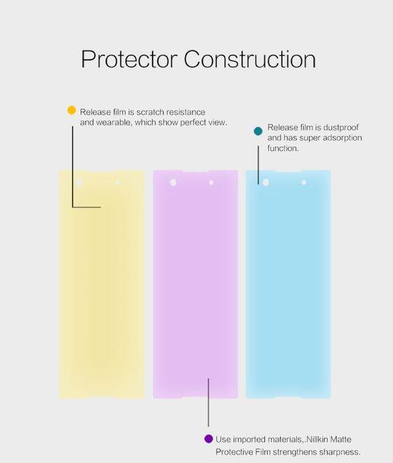 Actual product image Nillkin Matte Series (1 Piece, Sony Xperia XA1)