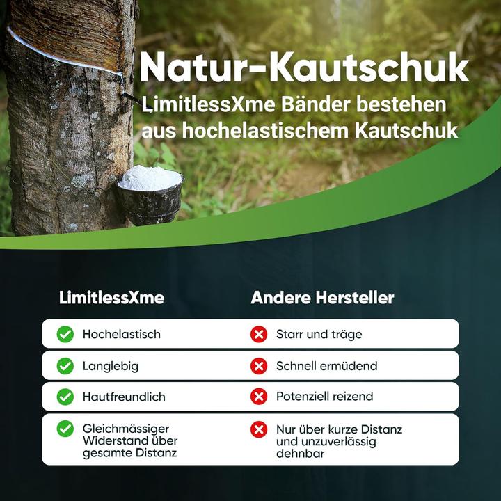 Immagine prodotto LimitlessXme Bande di resistenza in gomma naturale (1.20 m)