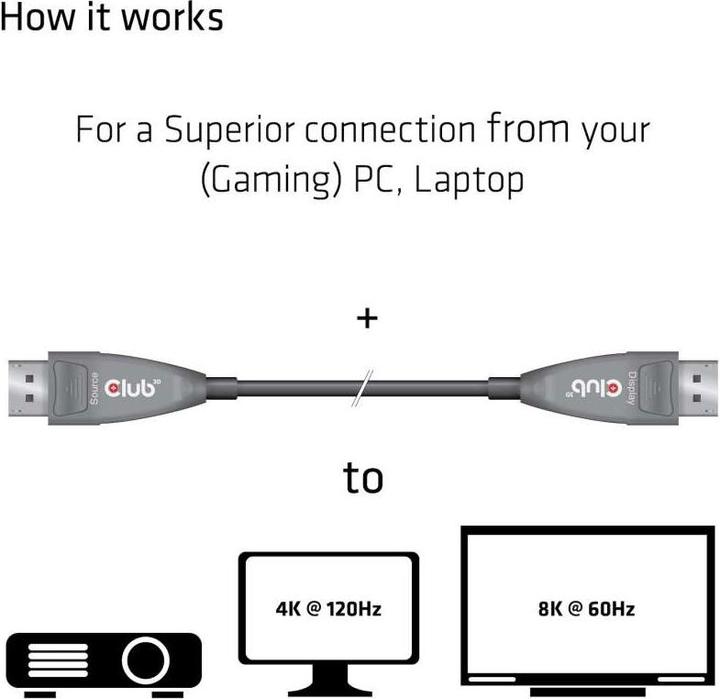 Actual product image Club 3D DisplayPort - DisplayPort (20 m, DisplayPort)