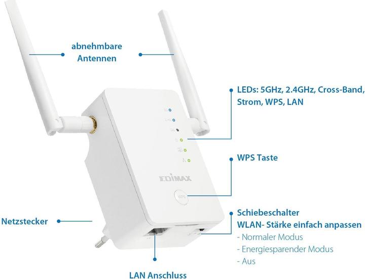Produktbild edimax Re11s (867 Mbit/s, 300 Mbit/s)