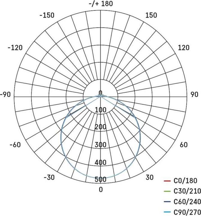 Nährwerte und Zutaten Emos LED Deckenleuchte TORI, eckig, weiss 15W neutralweiss, IP54 (1500 lm)
