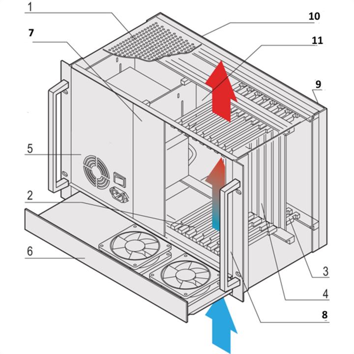 Actual product image Schroff System, 7 U, 8 slot, with rear I/O - BGTR CPCI 7HE (6+1) 8SLOT
