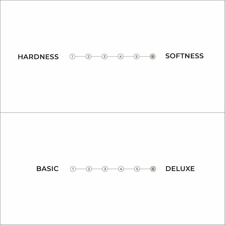Nutritional values and ingredients Karup Design Double Latex Futon (90 x 200 cm, Latex core)