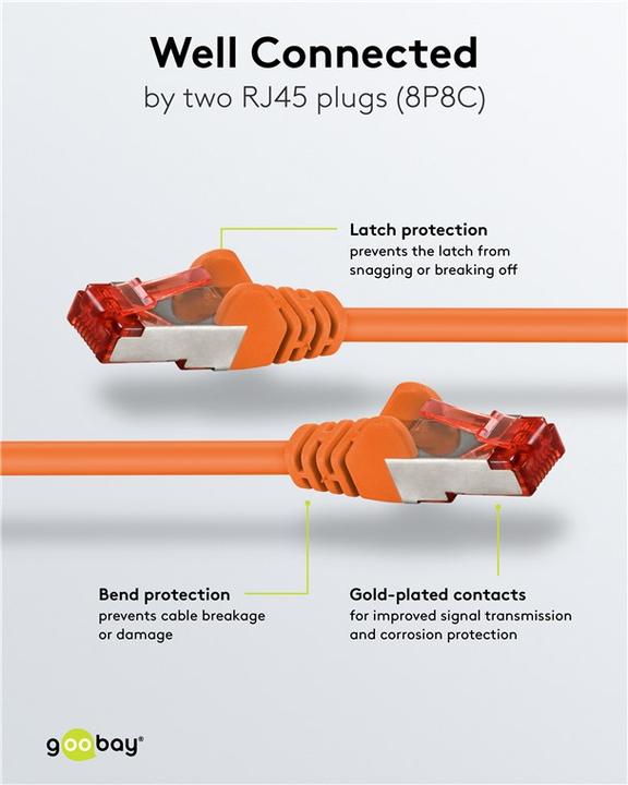 Actual product image Goobay network cable (S/FTP, CAT6, 5 m)