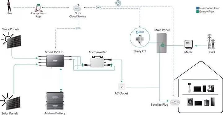 Actual product image Autosolar Balcony power station battery Solarflow