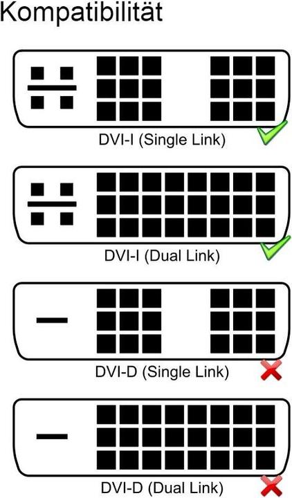 Produktbild Club 3D DVI-I bis (VGA, 4 cm)