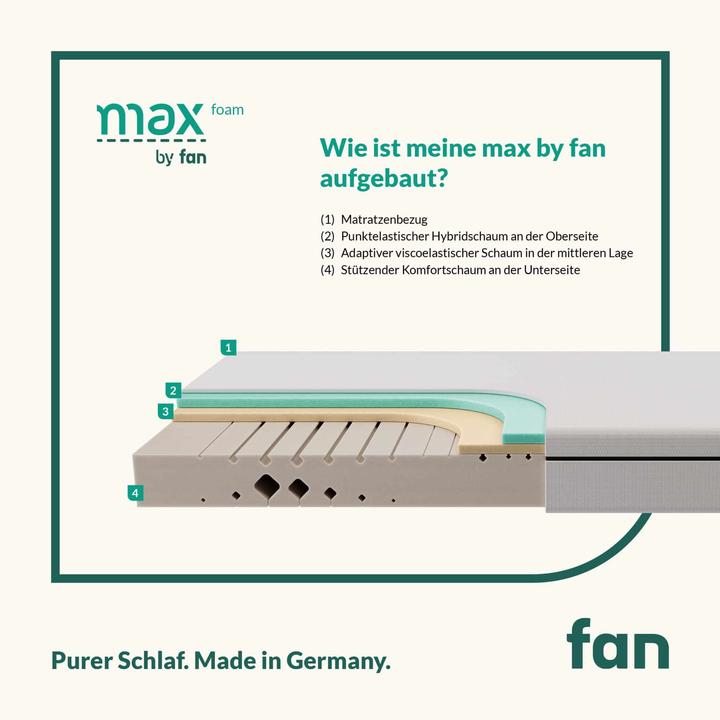 Produktbild Mara Vital Testsieger Matratze 2024 Stiftung Warentest - Komfortschaummatratze - f.a.n. max foam (90 x 200 cm)