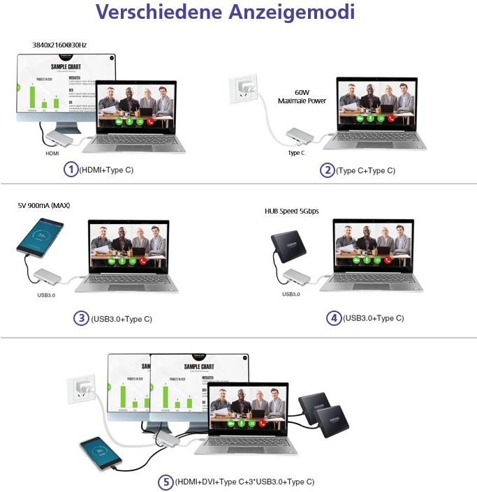 Produktbild Helos Premium (USB-C, 19 Ports)