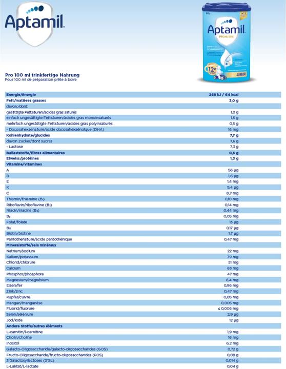 Valeurs nutritives et ingrédients Aptamil Pronutra Junior 12+ (800 g, à partir de 12 m.)
