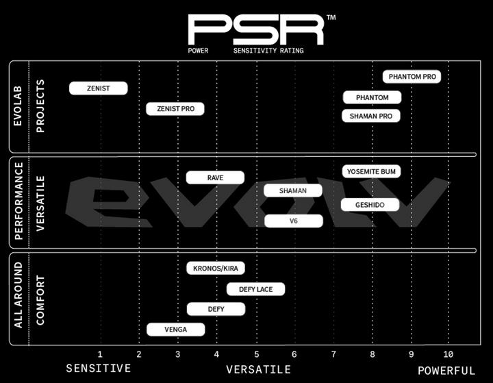 Image du produit Evolv Defy (43)
