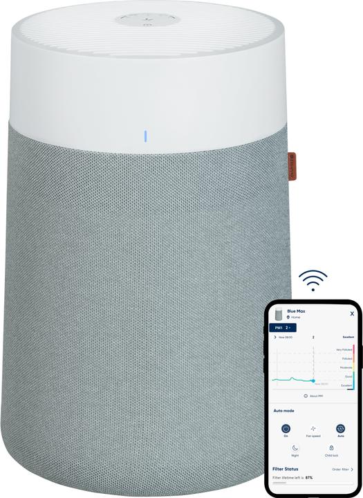 Blueair Blue 3350i Max Air Purifier (86 m²)