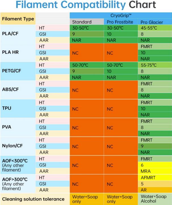 Nutritional values and ingredients 3d-printerstore.ch BIQU Buildplate CryoGrip Pro für Bambu Lab P1/X1/A1 - Glacier (Plate)