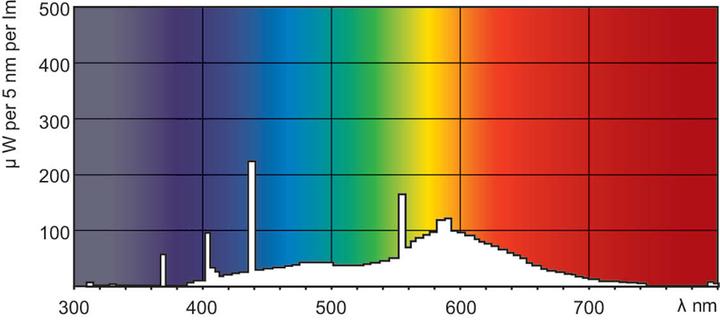 Immagine prodotto Philips Lampada fluorescente (G5, 13.10 W, 930 lm, 1 x, G)