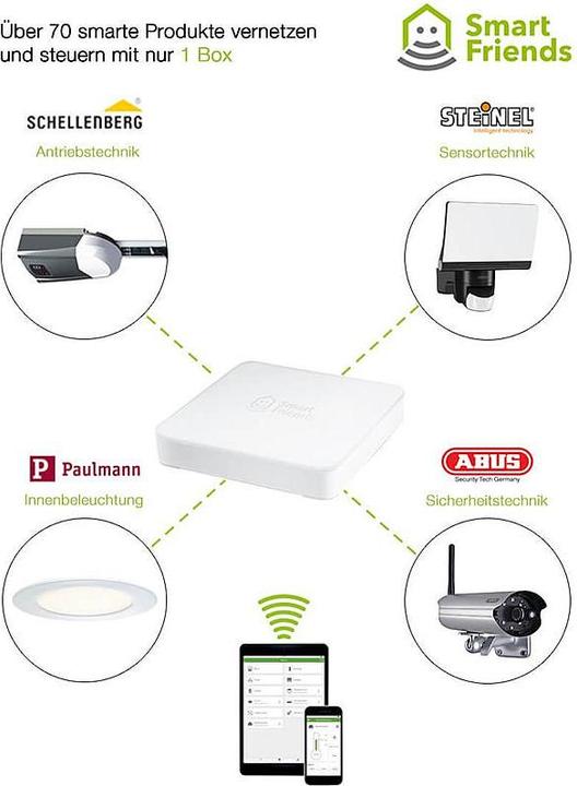 Produktbild Abus Smartvest FUAA35001A Basis-Set