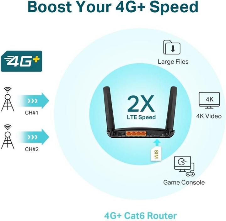 Image du produit TP-Link Archer MR600 Routeur Gigabit 4G+ double bande
