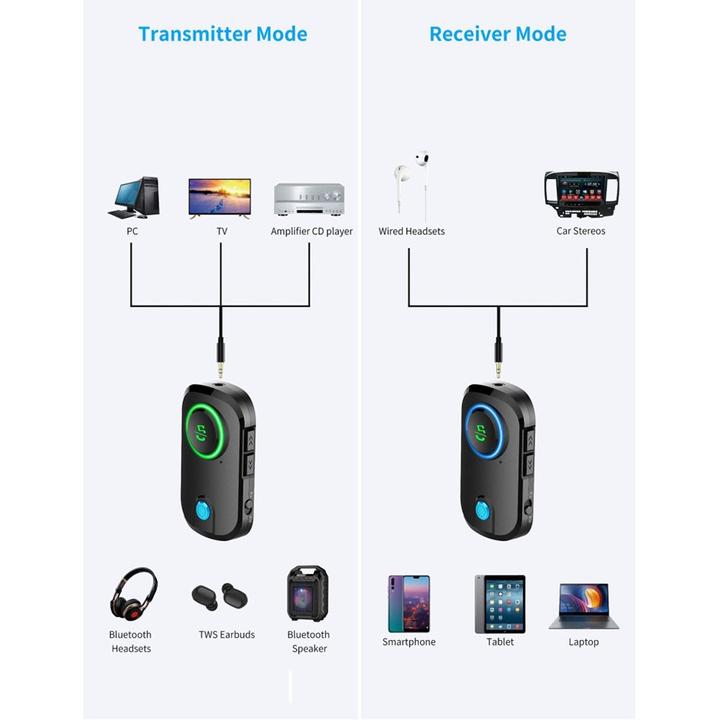 Actual product image Deltalabs 2in1 Bluetooth 5.0 Audio Transmitter / Receiver 3.5mm Klinkeadapter (Transmitter & Receiver)