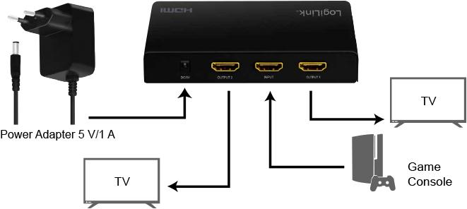 Produktbild LogiLink Video-/Audio-Splitter