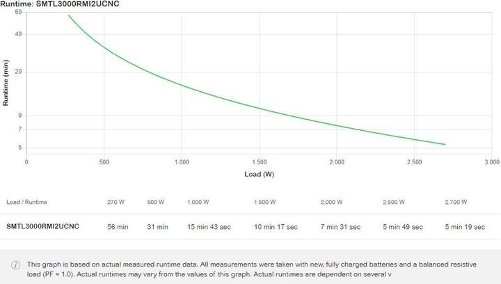Actual product image APC USV SMTL3000RMI2UCNC 3000 VA / 2700 W (3000 VA, 2700 W, Line-interactive UPS)
