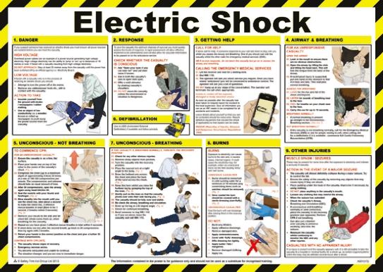 Actual product image Rs Pro English safety poster, electric shock treatment guide, semi-rigid