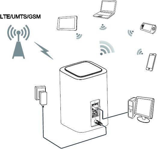 Image du produit Huawei E5180, cube LTE